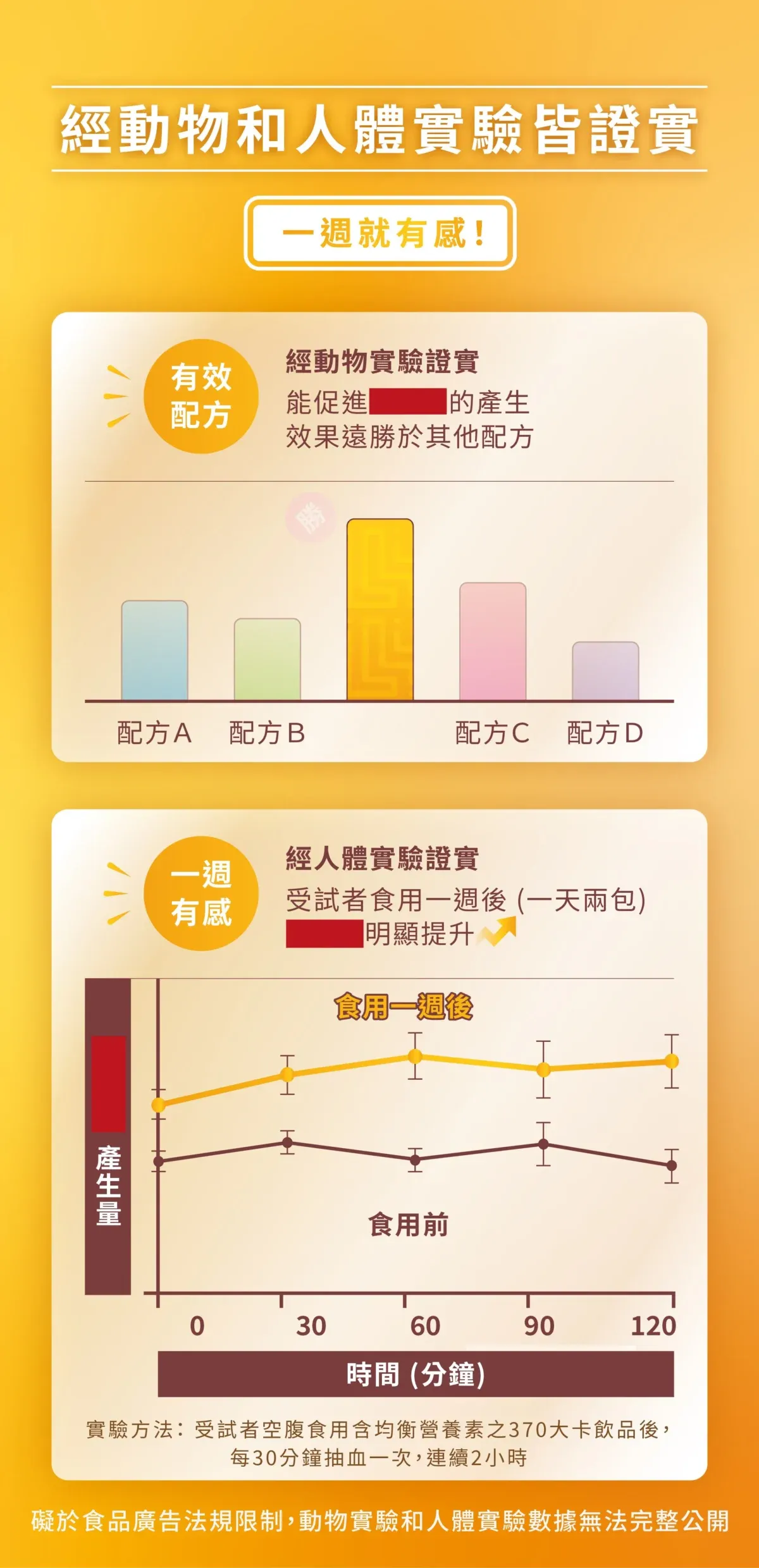 雷文虎克合生元 輕孅版