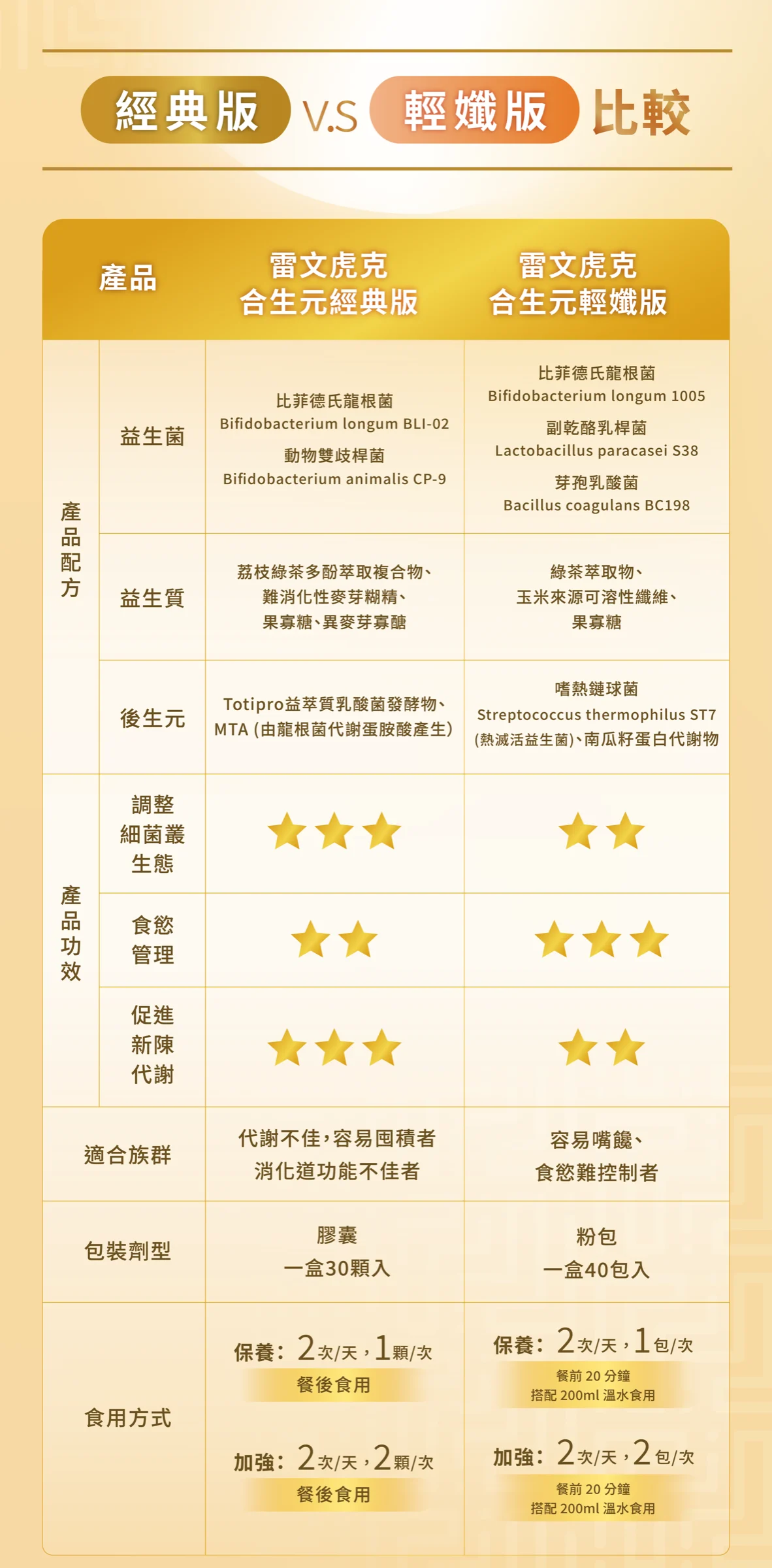 雷文虎克銷售頁 0526 Joanne